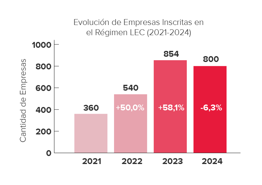 Economia del conocimiento